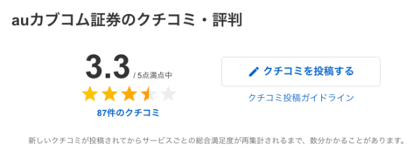  auカブコム証券のクチコミ・評判