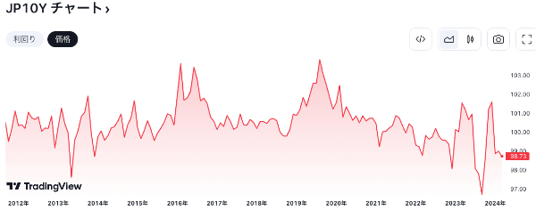 TradingView