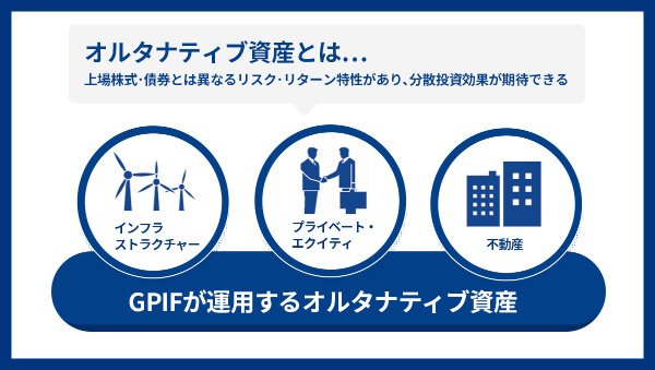 GPIF オルタナティブ資産の運用とは