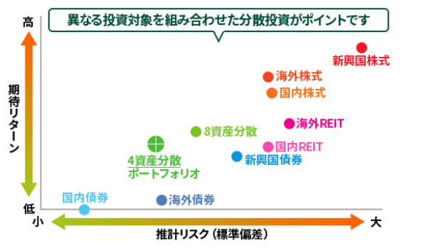 三井住友銀行 分散投資とは？