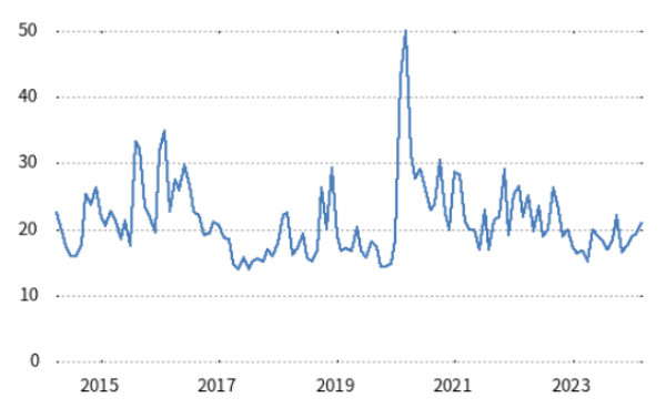 日経平均プロフィル