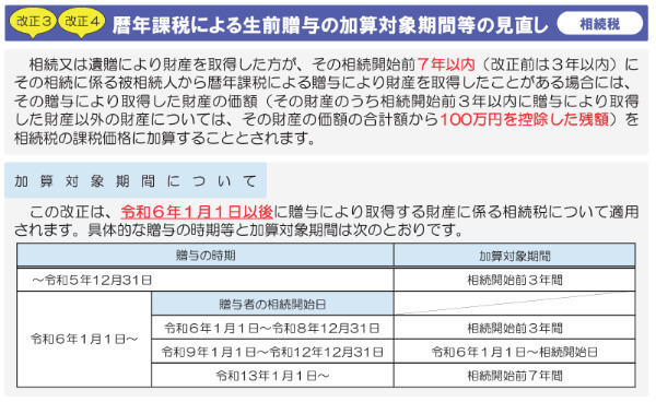 生前贈与加算の制度改正内容