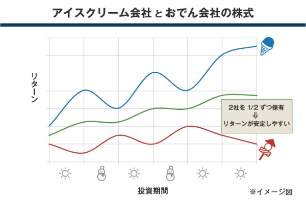 GPIF 分散投資の意義③卵を一つのかごに盛るな