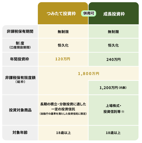 金融庁 NISAを知る