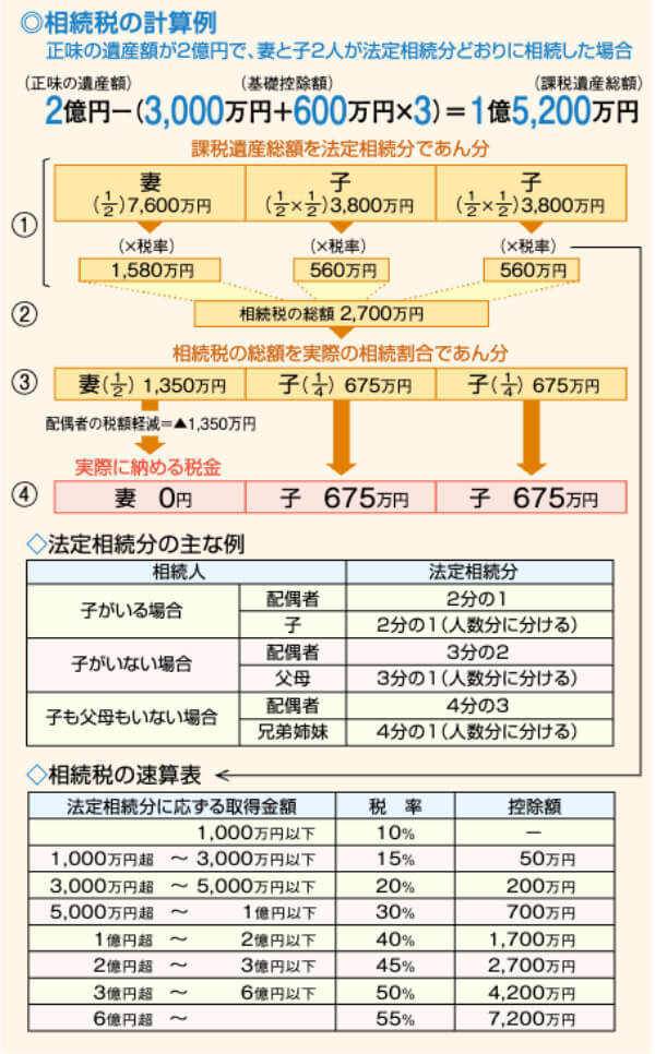 国税庁 財産を相続したとき