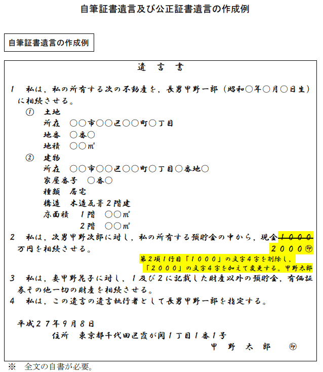 法務局 自筆証書遺言の作成例