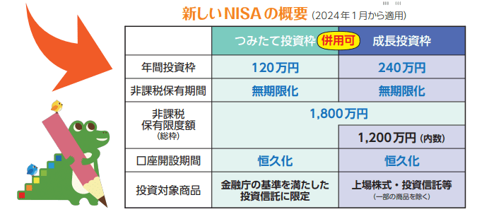 金融庁 NISAで資産形成！！