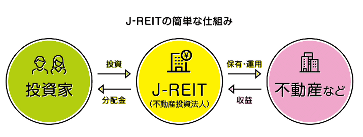 一般社団法人 投資信託協会