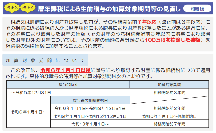 国税庁 令和5年度 相続税及び贈与税の税制改正のあらま