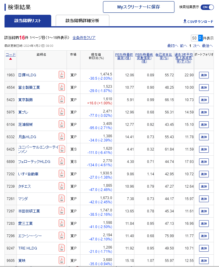 株式投資の基本