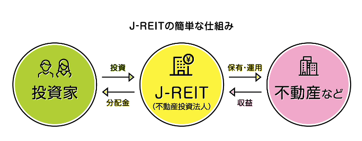 40代でFIREを目指したい人におすすめ！不動産投資でのFIREの現実味と実践方法