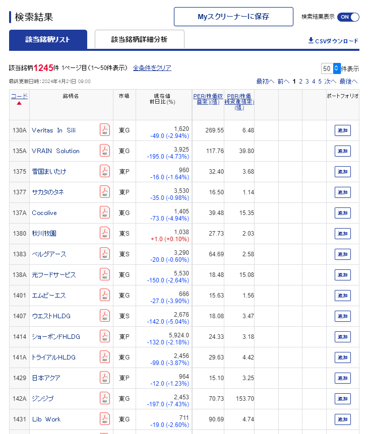 株式投資の基本