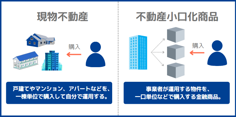 不動産投資