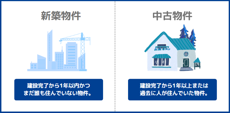 不動産投資