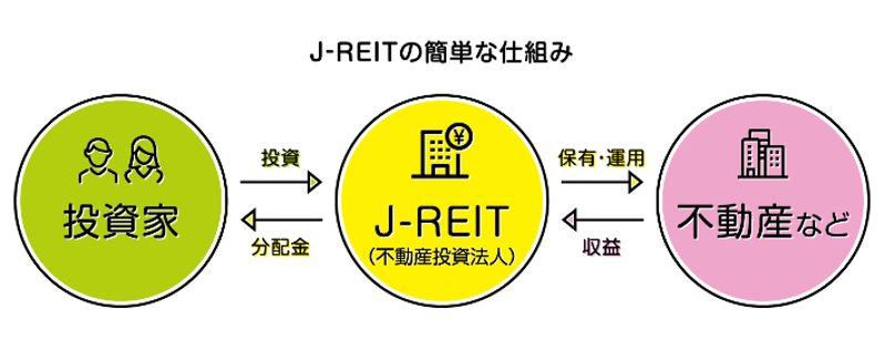 一般社団法人 投資信託協会