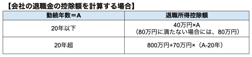 iDeCoの受け取り方のおすすめガイド｜一時金・年金・併用の選び方