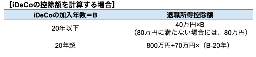 iDeCoの受け取り方のおすすめガイド｜一時金・年金・併用の選び方