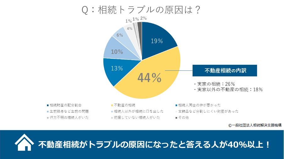 子どもにお金を残す方法！知っておくと便利な相続税対策と注意点を解説