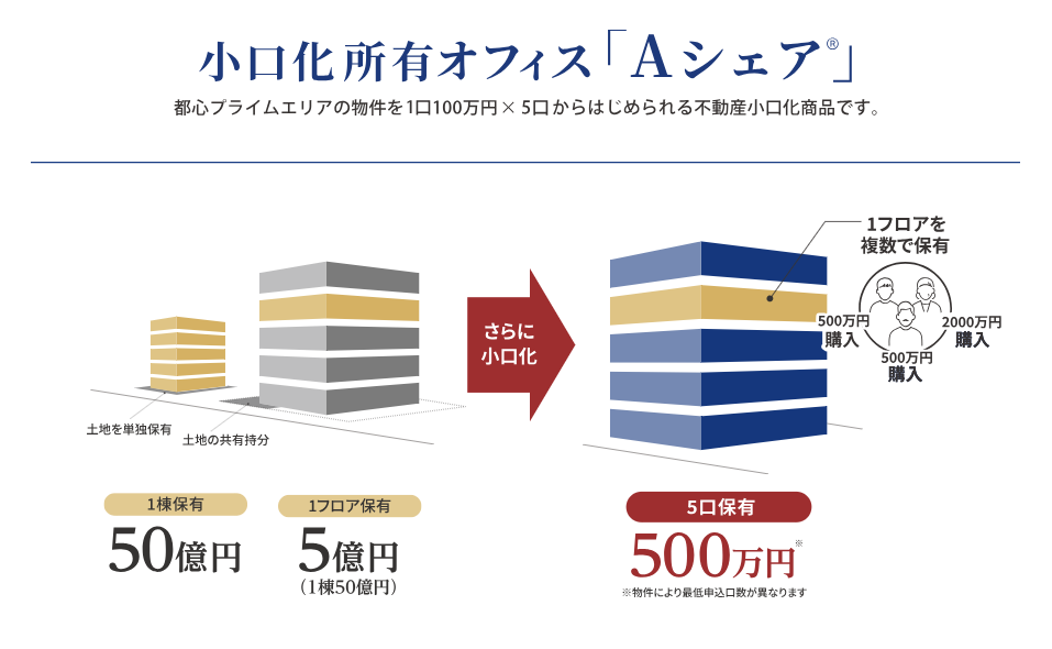 財テク方法